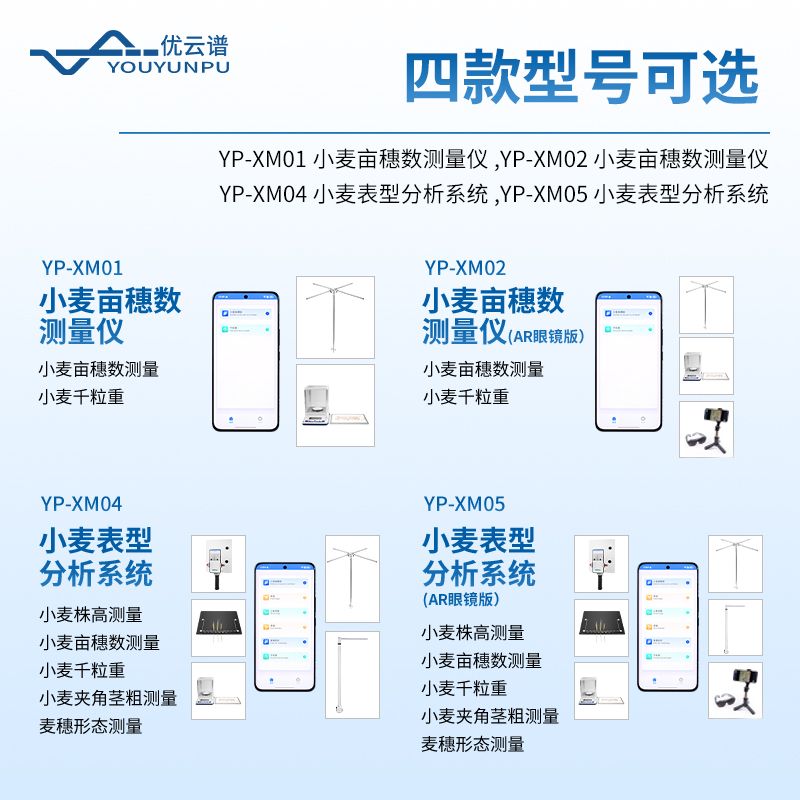 小麥畝穗數(shù)測量儀