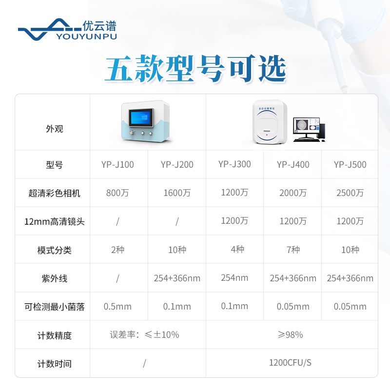 菌落總數(shù)快速檢測(cè)儀