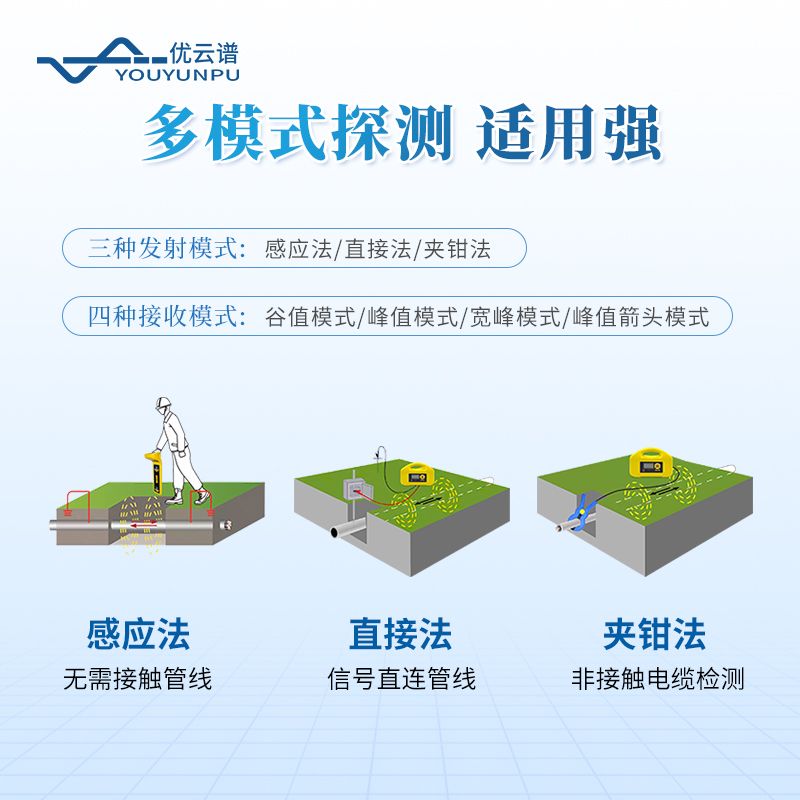 電線纜專用探測儀