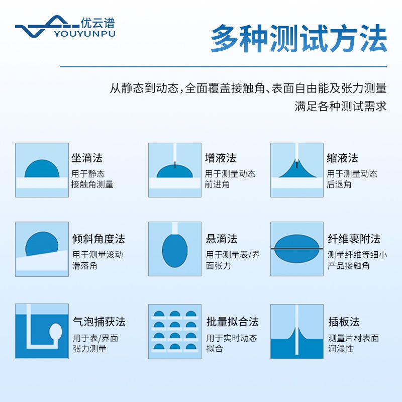 科研型接觸角測量儀