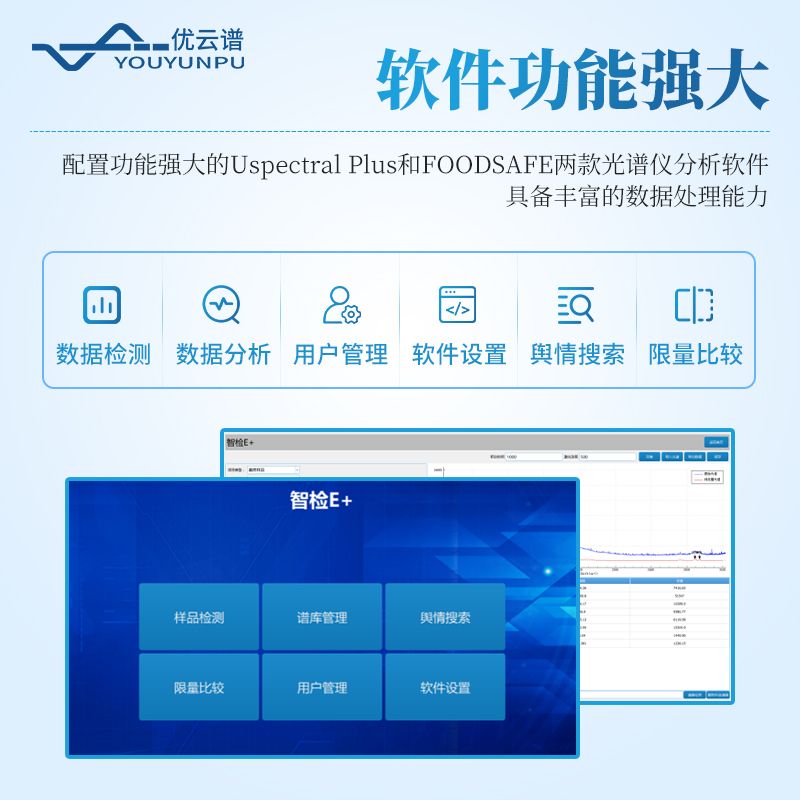 痕量物質取證系統