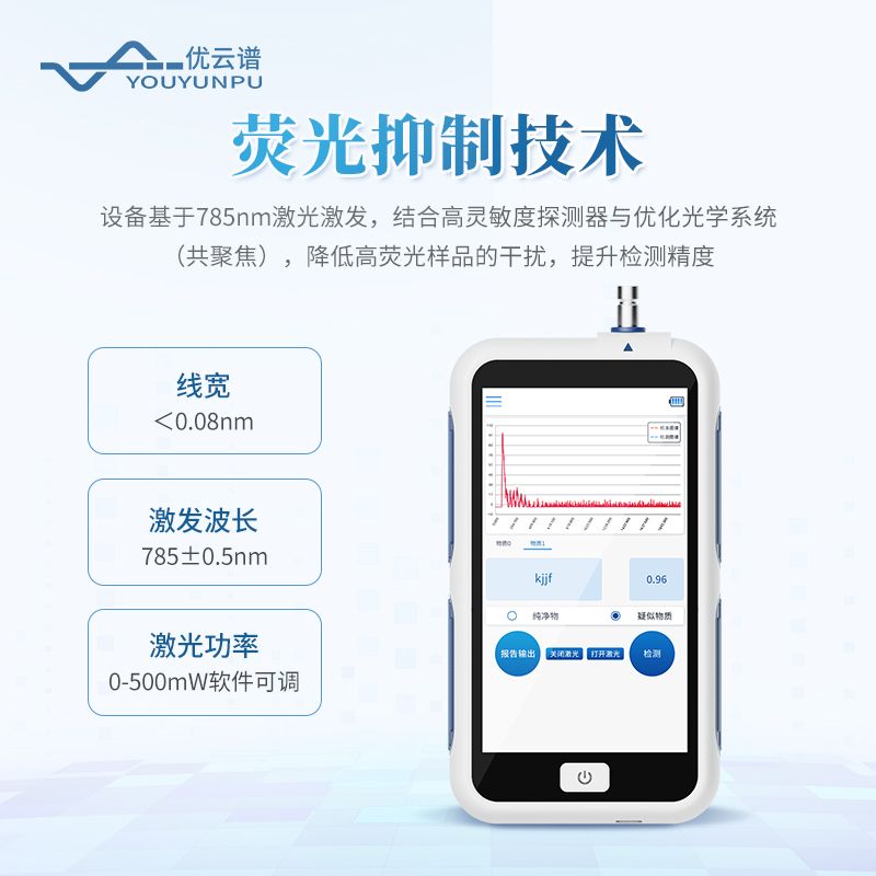 手持拉曼光譜儀
