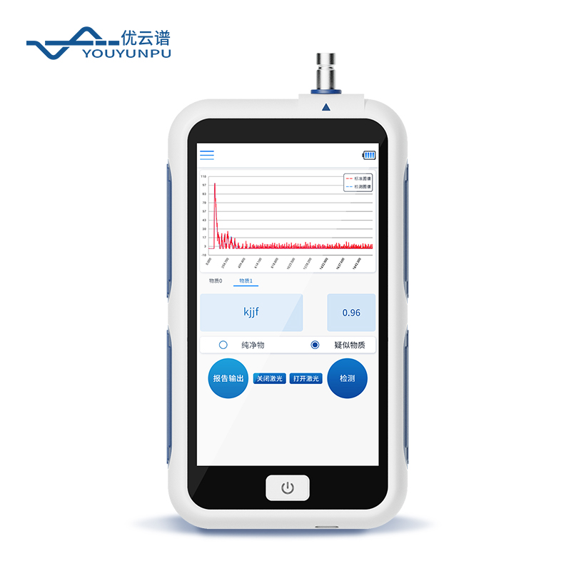 手持拉曼光譜儀：現場快速檢測技術的革新者